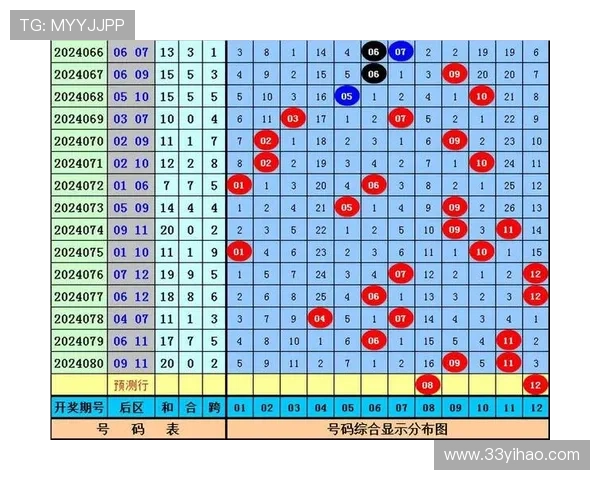 大乐透第055期开奖号码结果已公布，快来看看你中奖了吗？