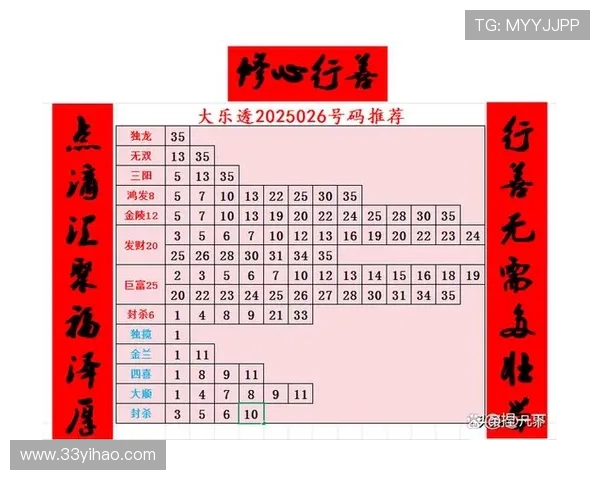 大乐透第202562期开奖结果最新公布