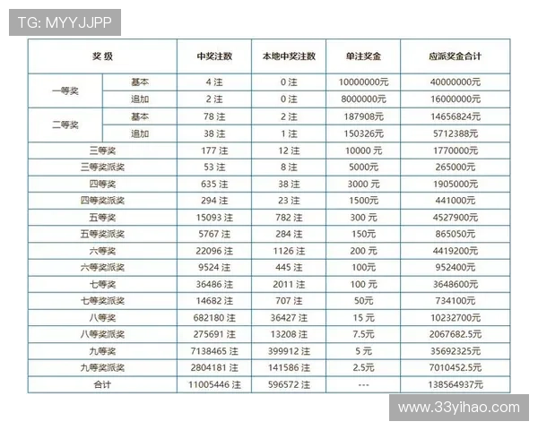 彩票17068期最新开奖结果查询与号码公布
